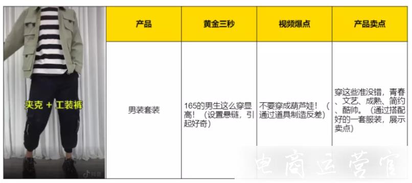 抖音電商全流程實戰(zhàn)操作指南